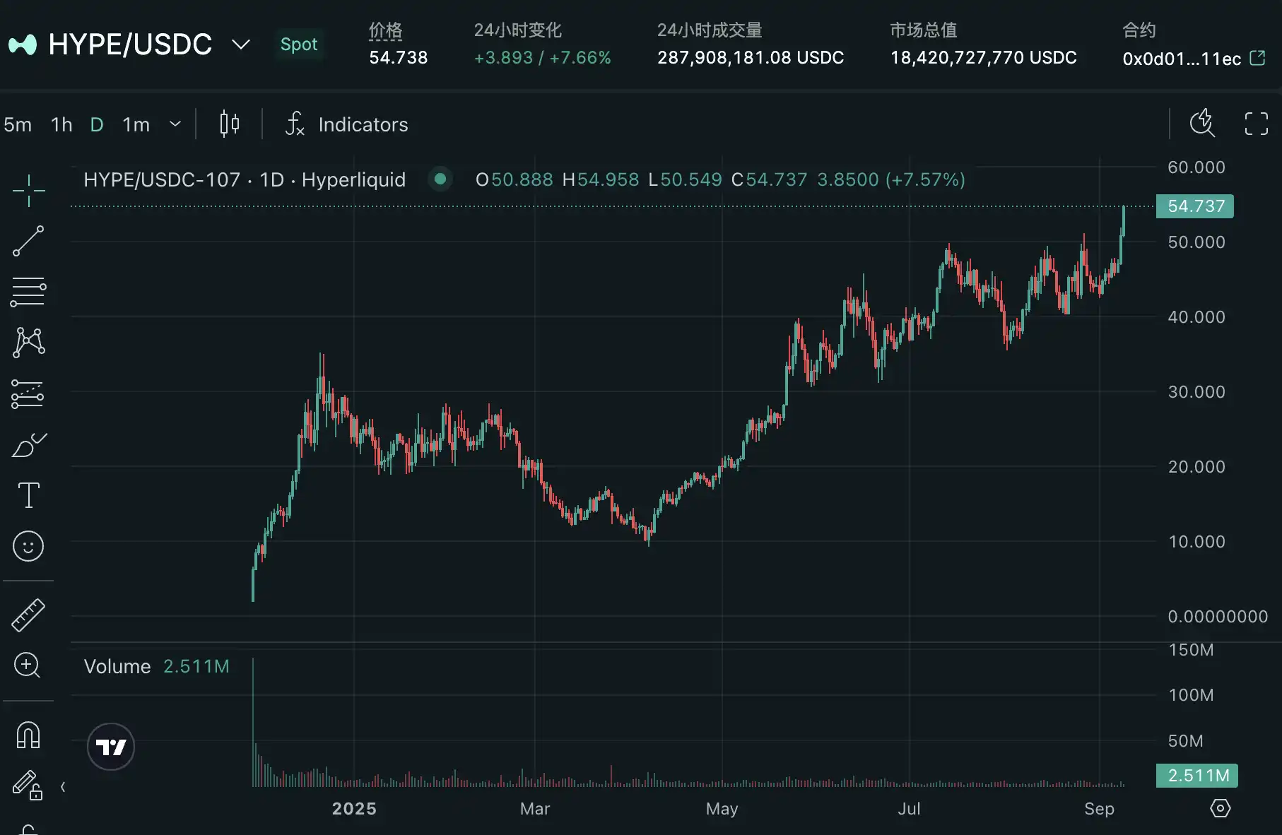 HYPE 收益超过1000 万美金，小浣熊详谈Hyperliquid 的方方面面