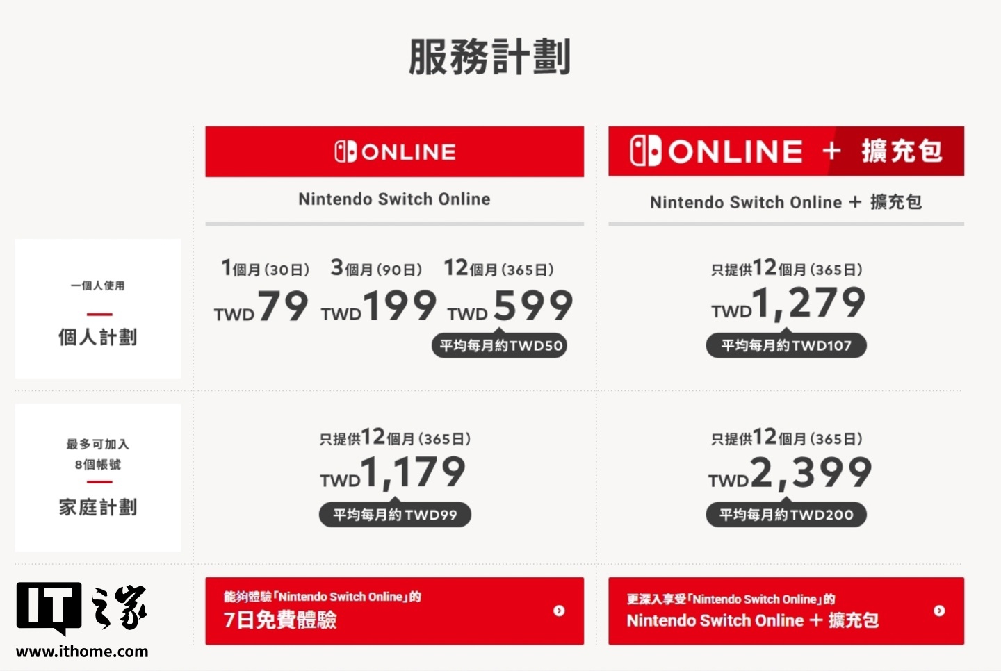 任天堂Switch 台服eShop 开启服务：NSO 游戏会员每月79 新台币相比港服更便宜