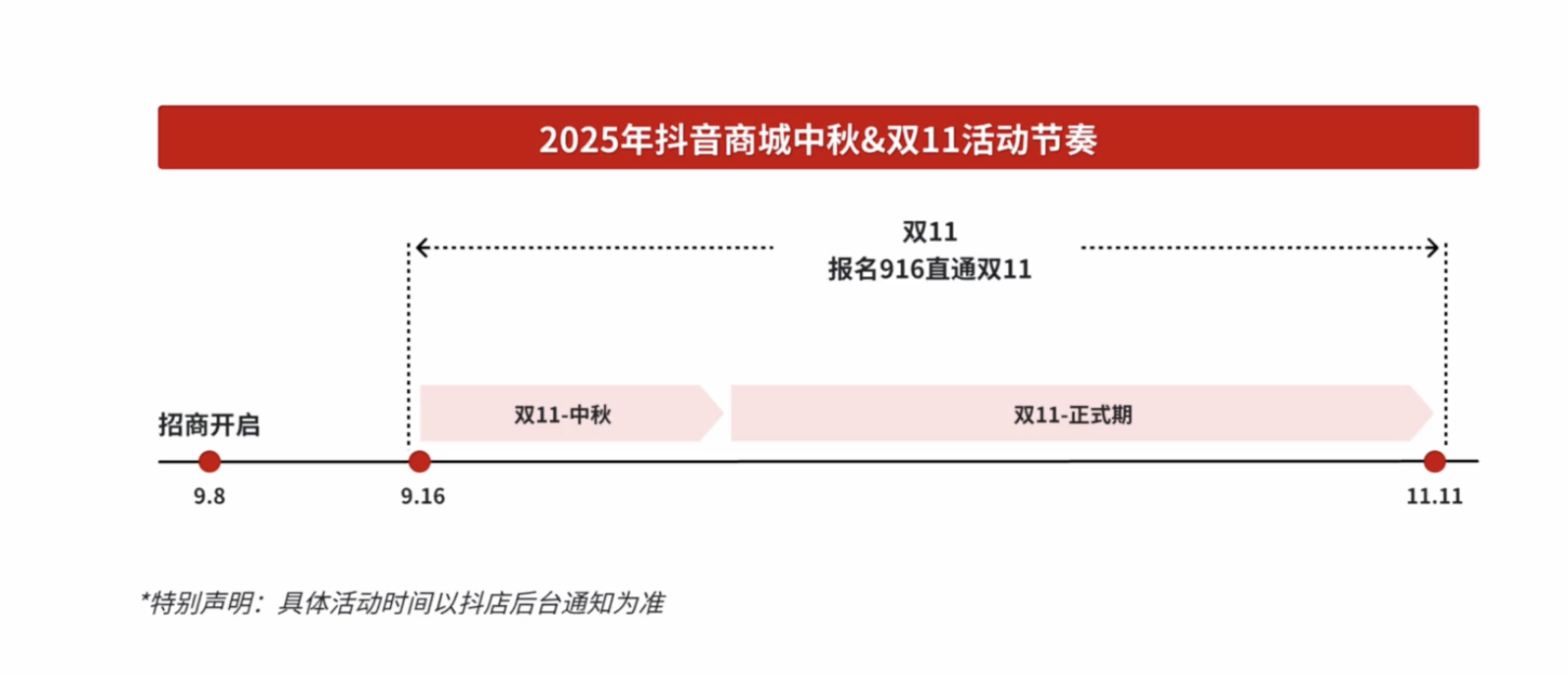 抖音电商打响双11第一枪9月16日开始大促