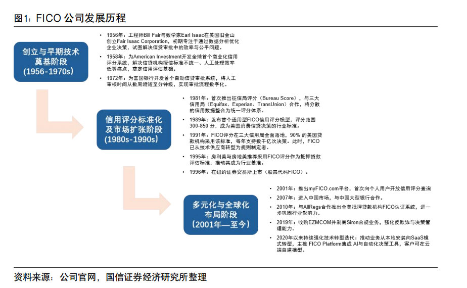 1.2 业务版图：FICO评分和软件服务双轮驱动
