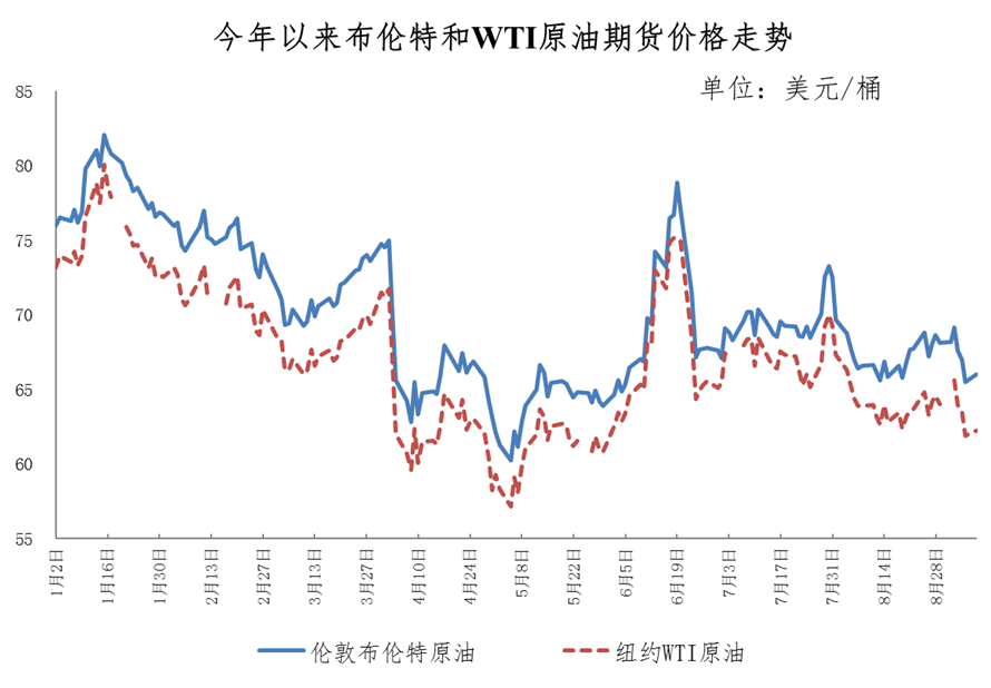国家发展改革委价格监测中心供图
