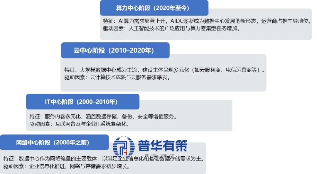 资料来源:普华有策