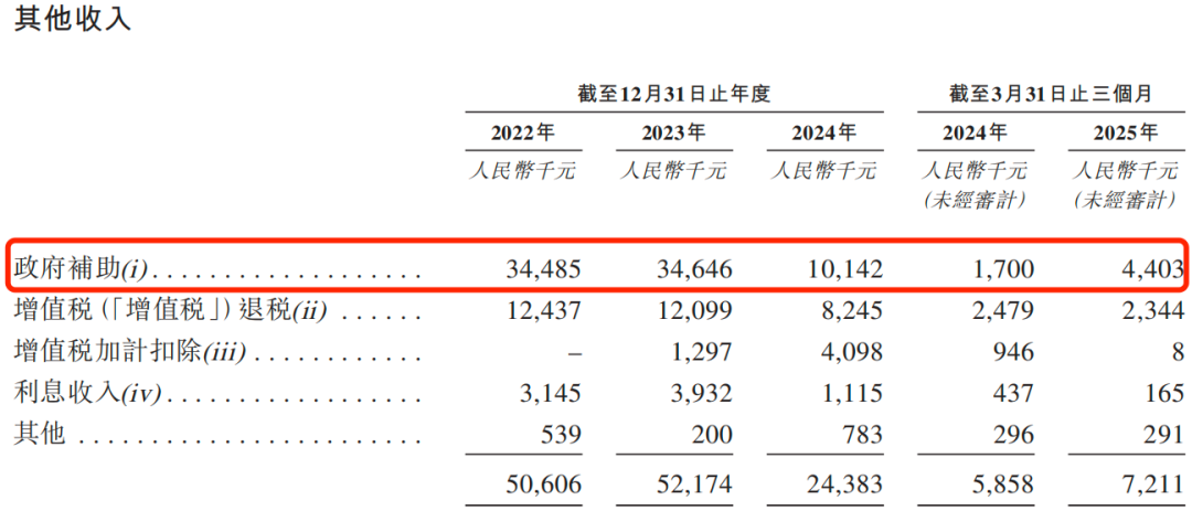 图 / 创想三维招股书