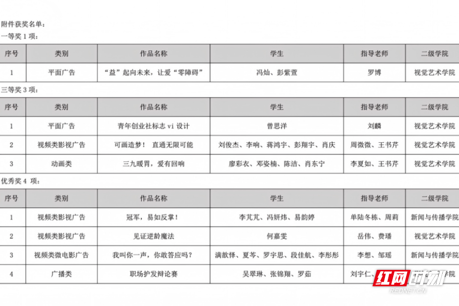 大赛获奖名单