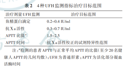凝血act是什么《肝素类药物临床监测专家共识》重点解读：安全抗凝治疗的关键-上海聚慕医疗器械有限公司