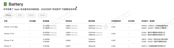 （数据来源：HubWeb）