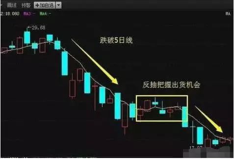 为什么不断有大单买入,股价却下跌?牢记“尾盘5分钟选股法”,看懂游资进出龙头股套路,找准所有次日涨停|股价_新浪财经_新浪网
