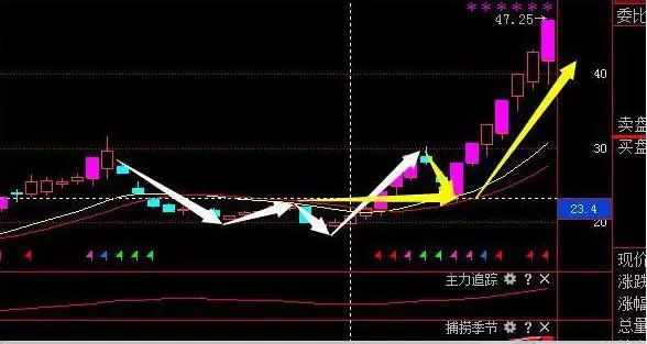 为什么不断有大单买入，股价却下跌？牢记“尾盘5分钟选股法”，看懂游资进出龙头股套路，找准所有次日涨停|股价_新浪财经_新浪网