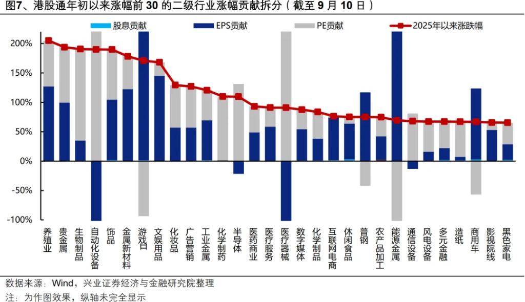 本文作家：张启尧，源流：尧望后市，原文标题：《【兴证政策张启尧团队】本轮阛阓高潮由何孝顺？》