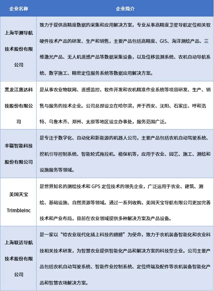 资料来源：普华有策