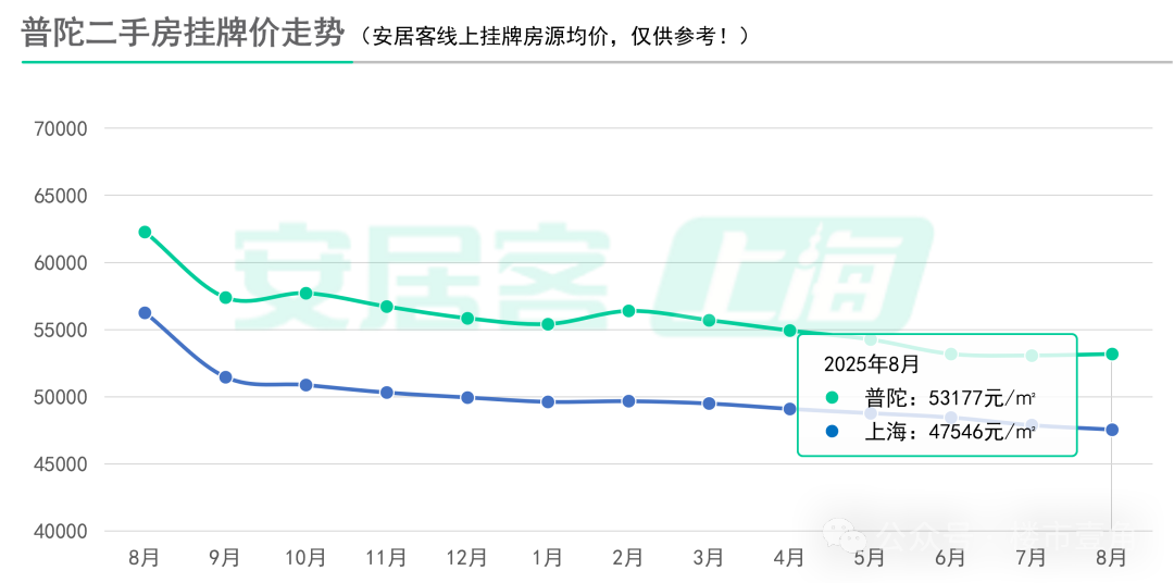 上海二手房最新挂牌均价出炉!|均价_新浪财经_新浪网