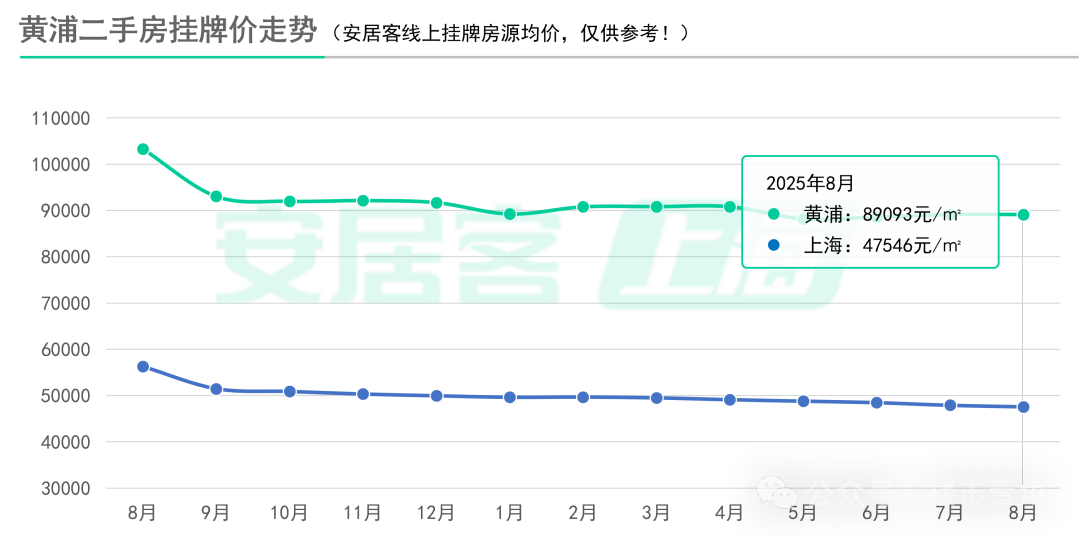 上海二手房最新挂牌均价出炉!|均价_新浪财经_新浪网