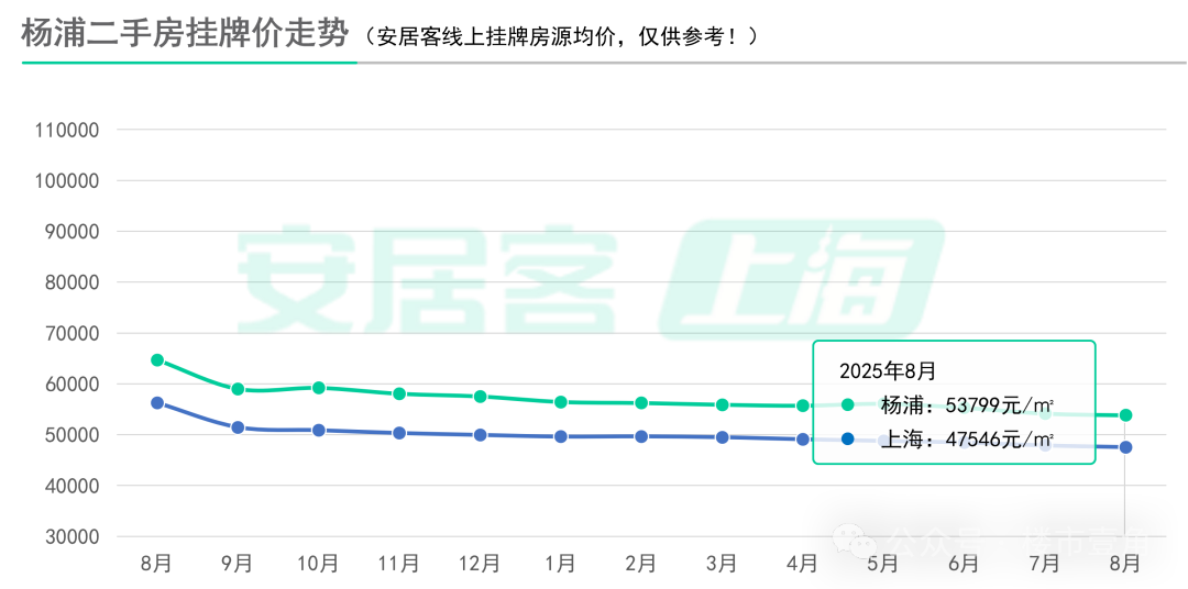 上海二手房最新挂牌均价出炉!|均价_新浪财经_新浪网