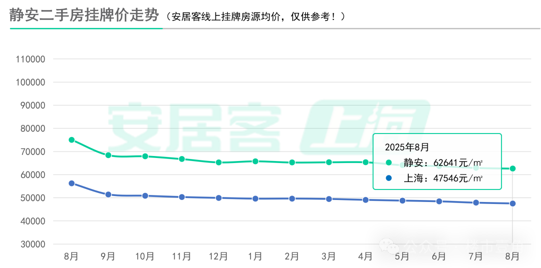 上海二手房最新挂牌均价出炉!|均价_新浪财经_新浪网