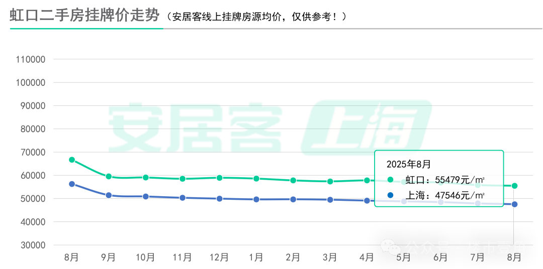 上海二手房最新挂牌均价出炉!|均价|二手房|二手房|均价|上海市_手机新浪网