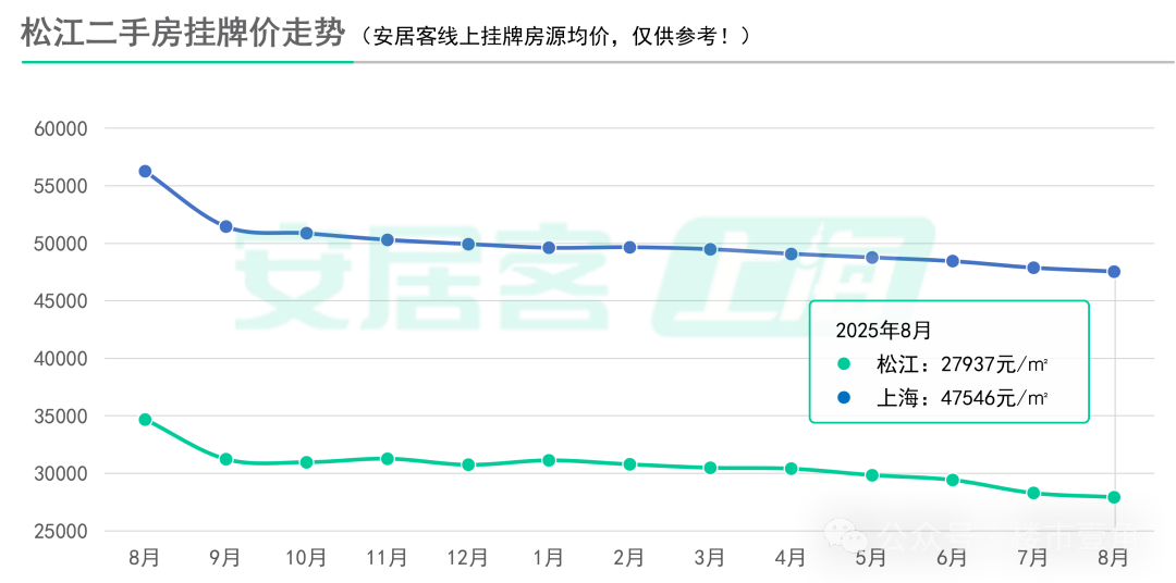 上海二手房最新挂牌均价出炉!|均价_新浪财经_新浪网