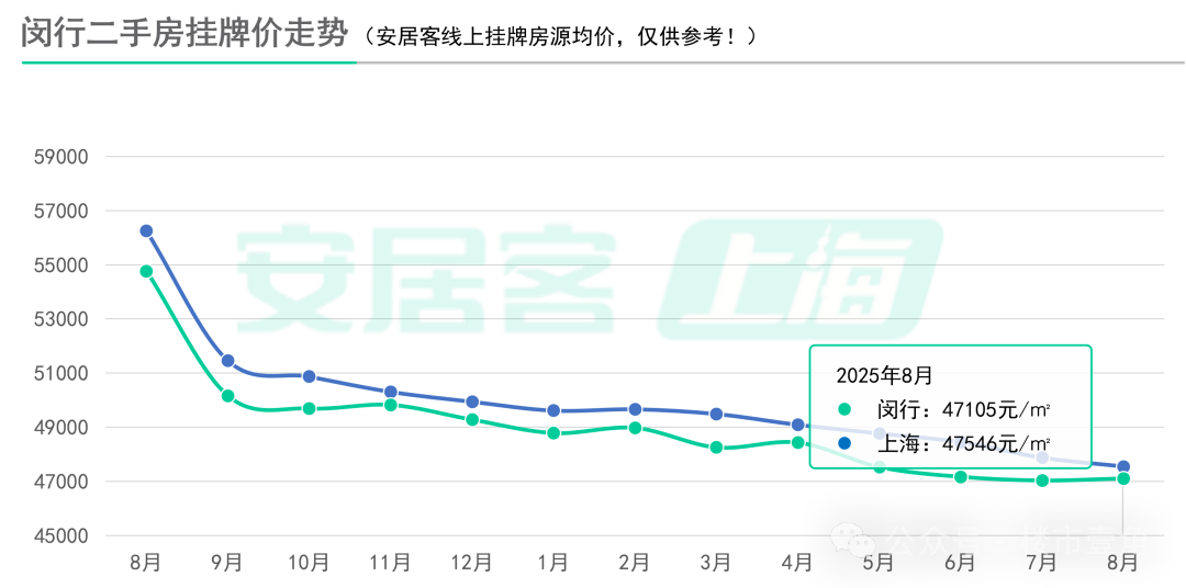 上海二手房最新挂牌均价出炉!|均价_新浪财经_新浪网