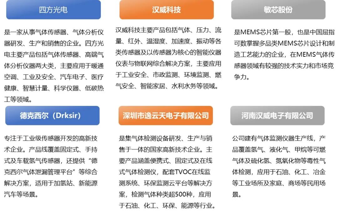 资料来源：普华有策