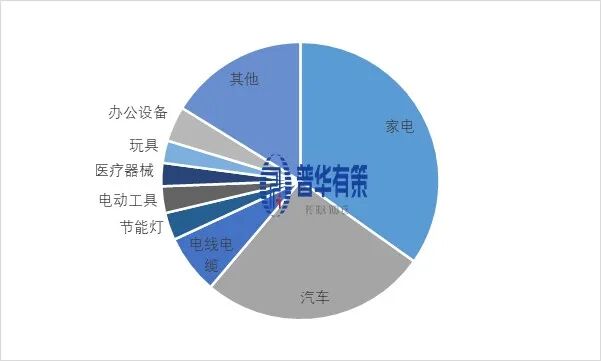 资料来源：普华有策