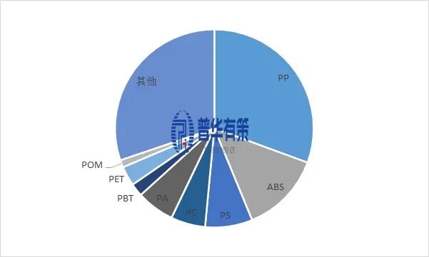 资料来源：普华有策