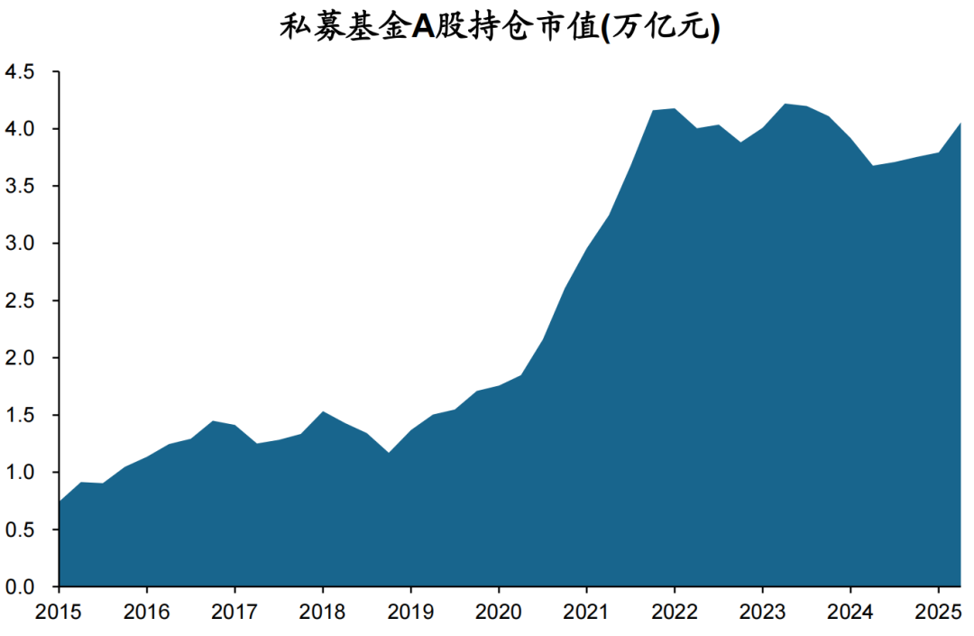 数据着手:Wind,华创证券