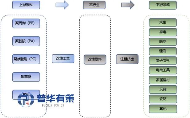 资料来源：普华有策