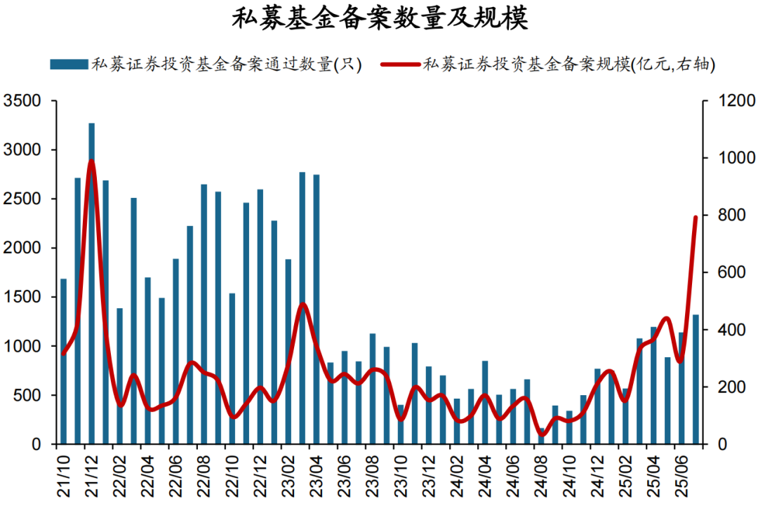 数据着手:Wind,华创证券