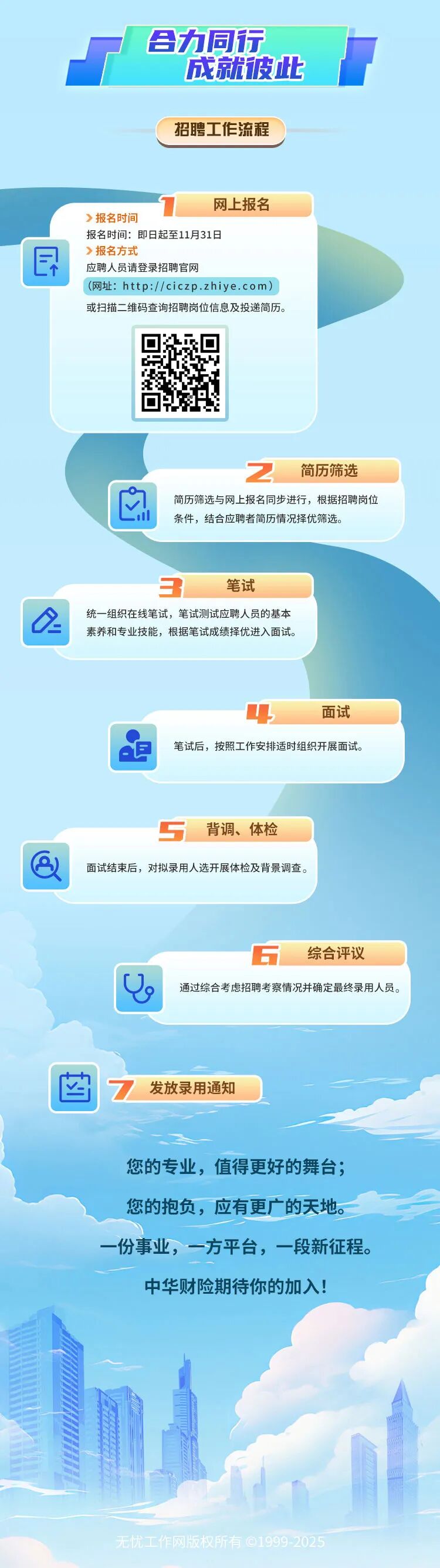 来源：中华财险