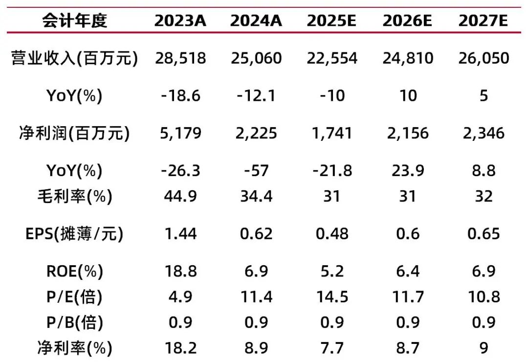 资料来源：最闻，山西证券研究所
