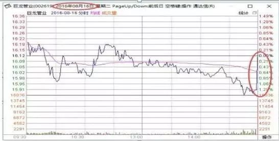 为什么不断有大单买入，股价却下跌？牢记“尾盘5分钟选股法”，看懂游资进出龙头股套路，找准所有次日涨停|股价_新浪财经_新浪网