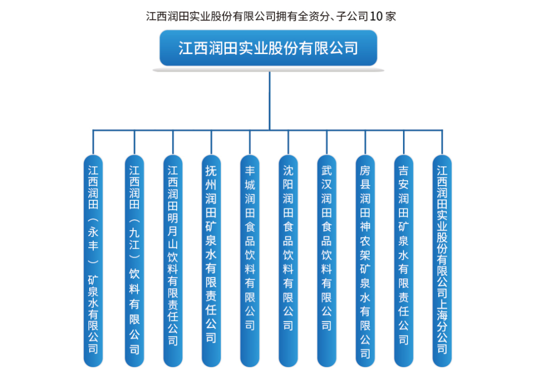 ◎图源：润田实业官网