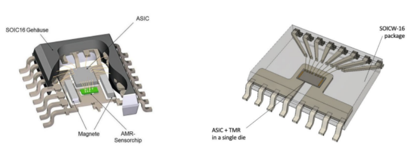 图10：采用XtremeSense TMR的多芯片封装方案与单芯片封装方案对比