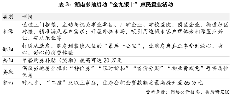 “金九银十”楼市特征与动态|房地产市场_新浪财经_新浪网