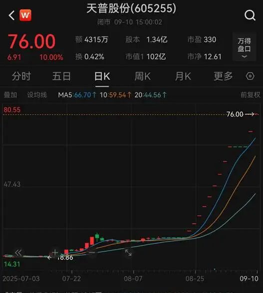 （图片来源：Wind）