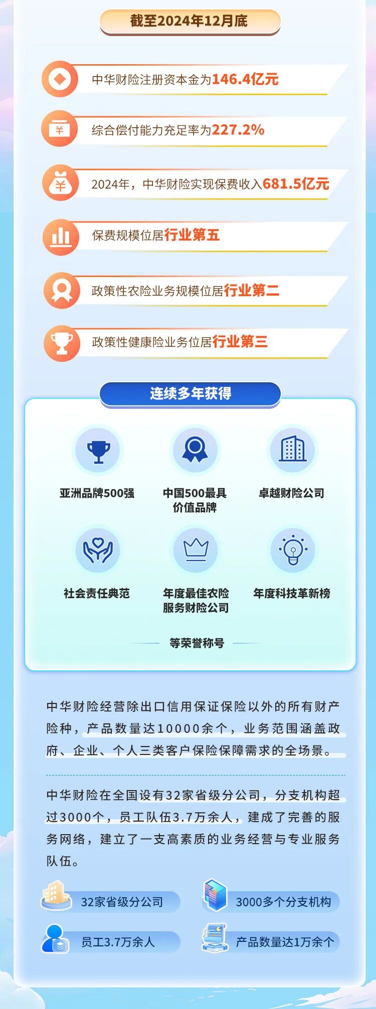 来源：中华财险