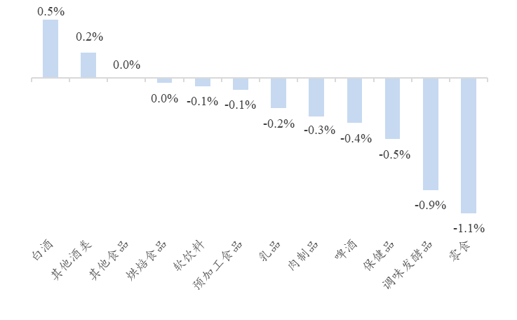 资料来源：Wind、开源证券研究所