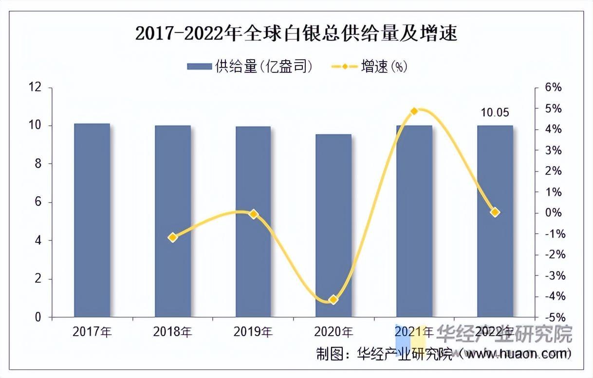 2025年中國白銀行業(yè)供給結構、需求量及重點(diǎn)企業(yè)分析