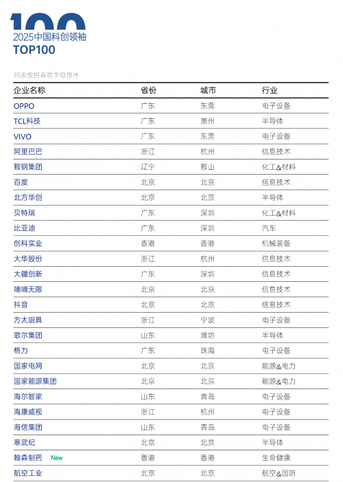 智慧芽：信息技术行业领跑中国科创领袖榜单|信息技术_新浪财经_新浪网