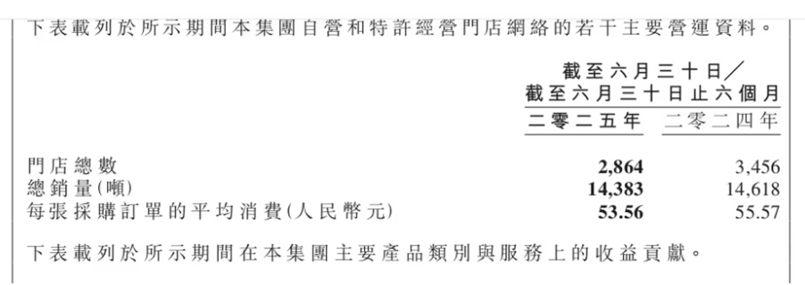 图片来源:周黑鸭2025年中报