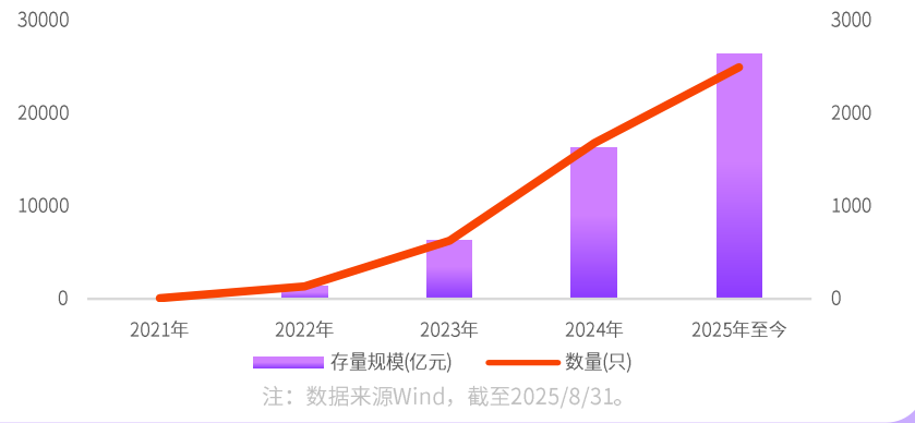 贵寓着手:永盈基金;不组成投资冷落,历史不代表异日,市集有风险,投资需严慎