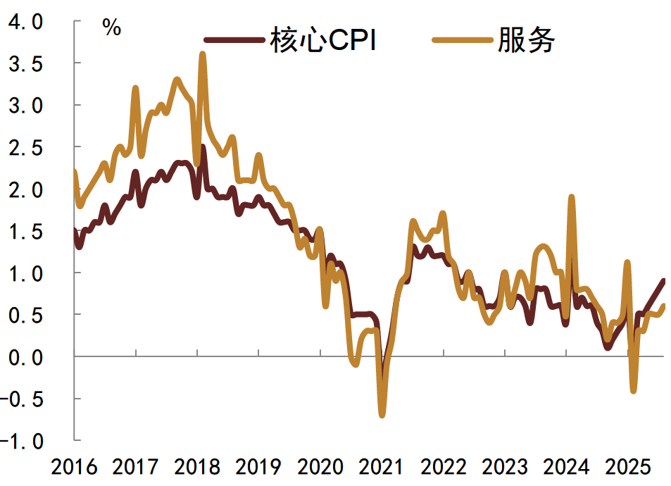 注:数据截至2025年8月资料来源:Wind,中金公司研究部