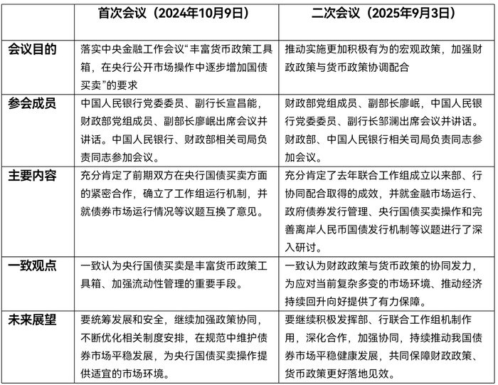 资料来源：财政部、民生证券研究院 制图：界面新闻