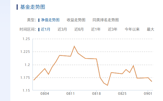 图4：华宝致远A近1月净值走势