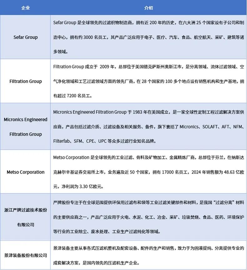资料来源：普华有策调研
