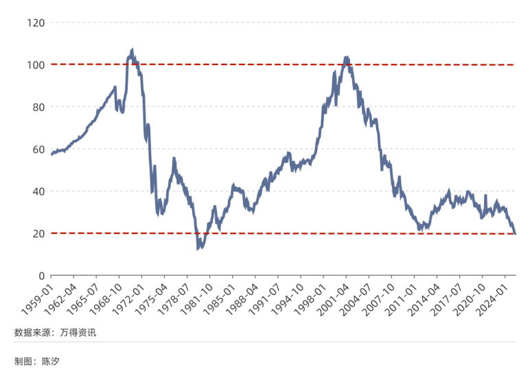 黃金短期能漲多高？長(cháng)期趨勢會(huì )怎樣？