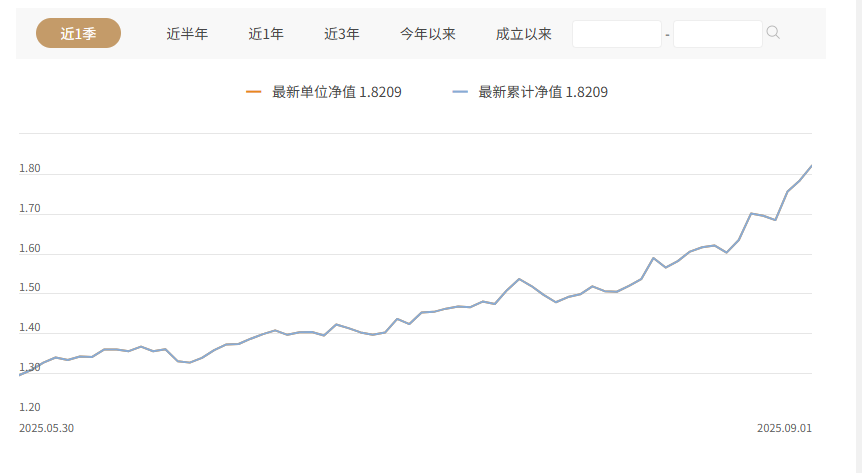 图2：摩根中国世纪人民币近3月单位净值走势