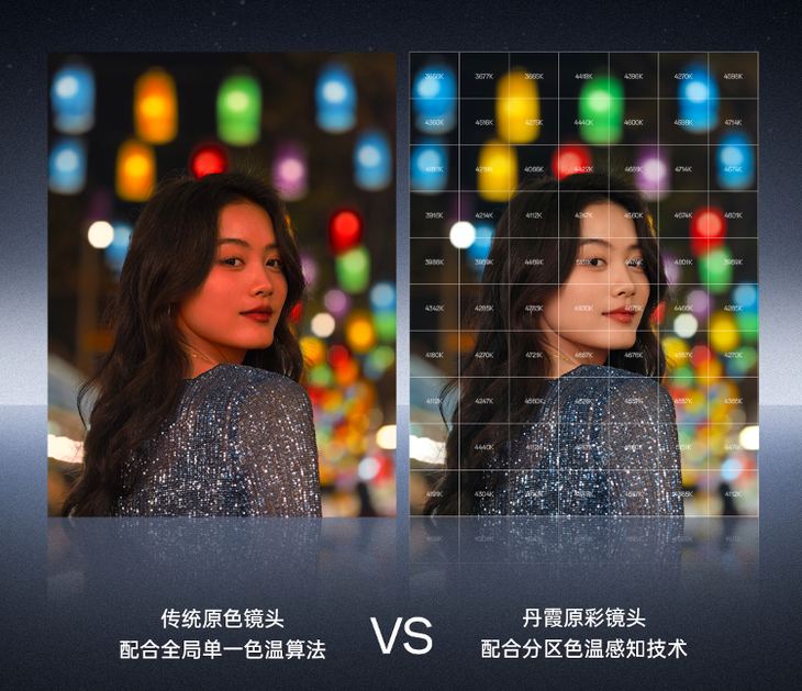 全系标配升级后的丹霞色彩还原镜头