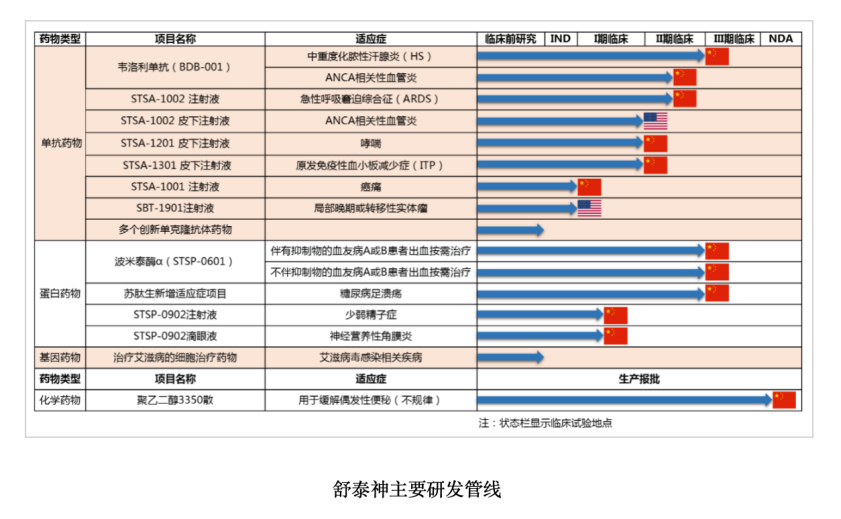 图片来源：公司年报截图