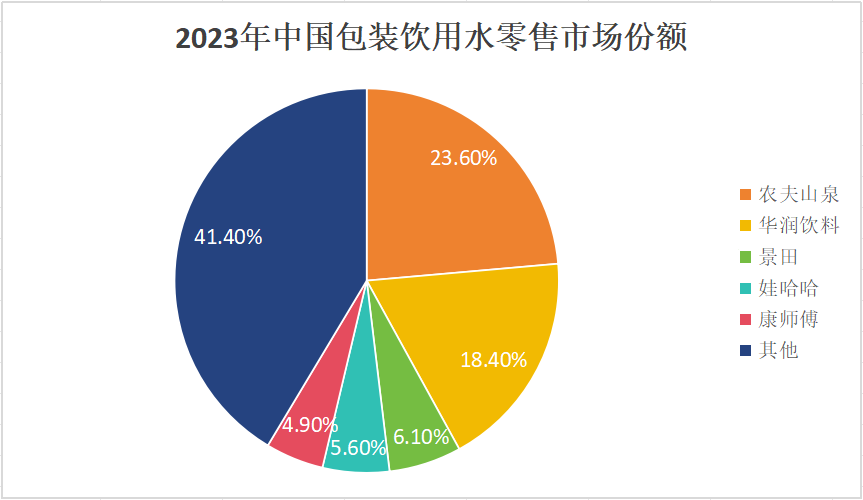 ◎数据来源：灼识咨询 / 制图：品饮汇