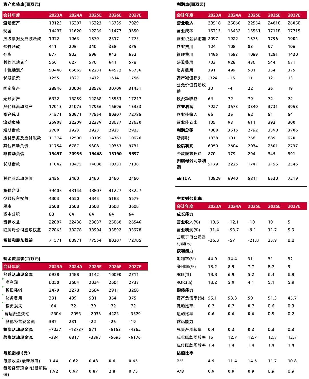 资料来源：最闻，山西证券研究所